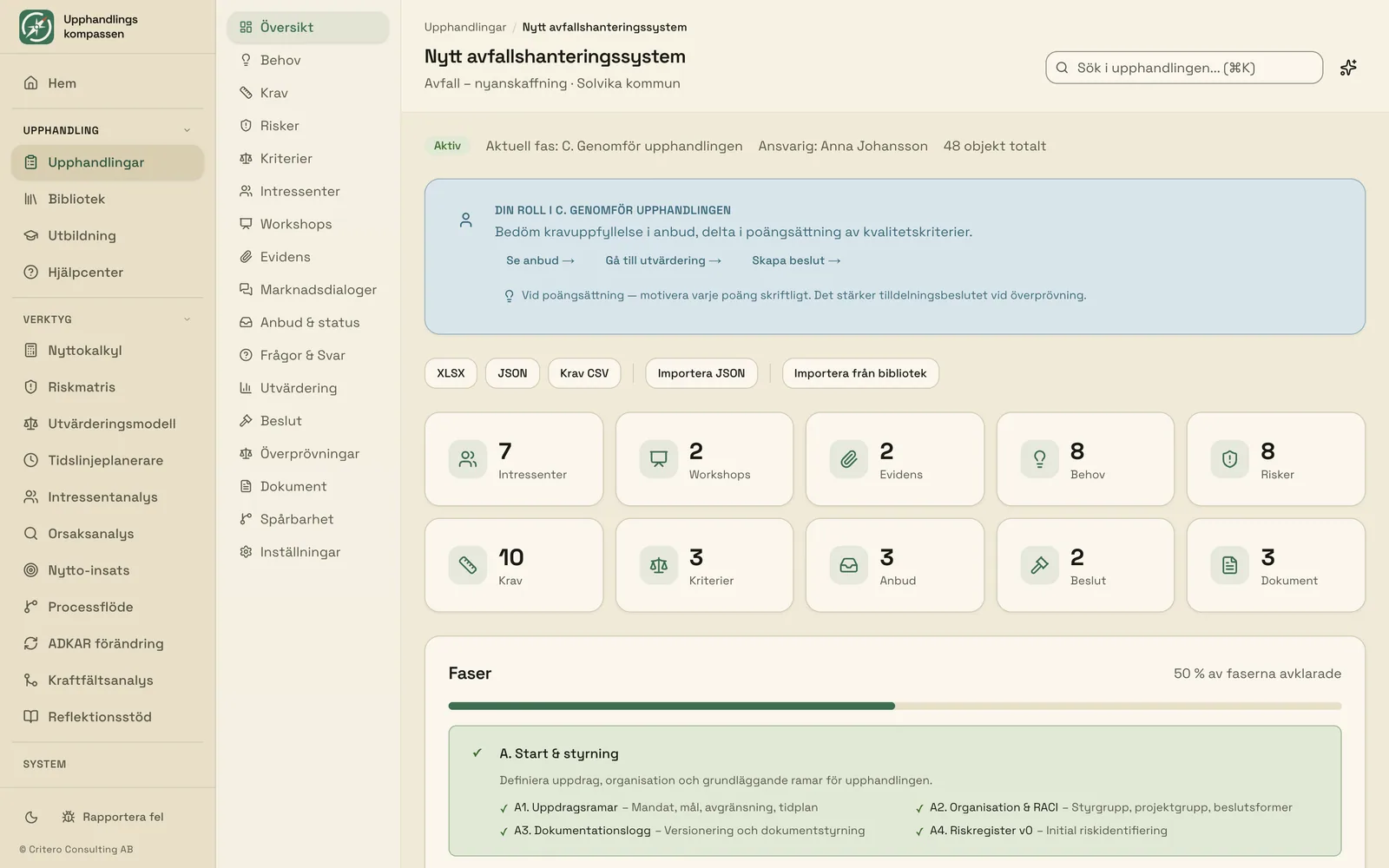 Översikten för en upphandling av ett avfallssystem i fas C: status, roll för verksamhetsföreträdaren, nästa steg och antal behov, krav och risker.