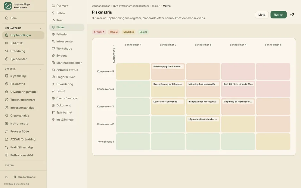 Riskmatris fem gånger fem med risker placerade efter sannolikhet och konsekvens.