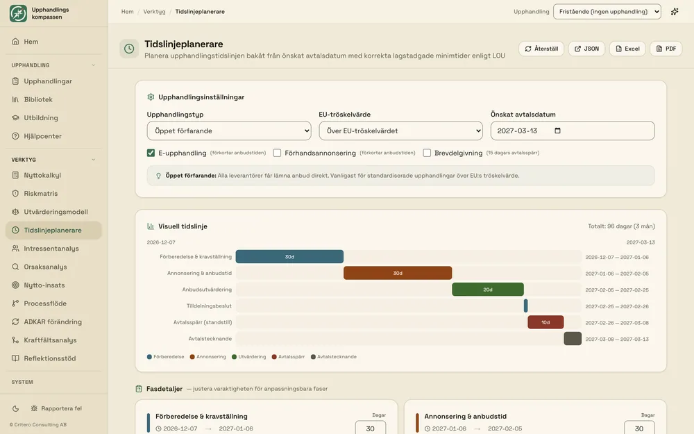 Tidslinjeplaneraren med faser från förberedelse till avtalstecknande.